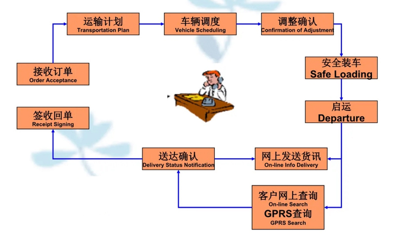 苏州到修文搬家公司-苏州到修文长途搬家公司